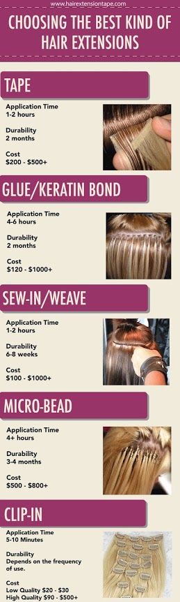 We've created a new infographic for 2016 with up-to-date information on choosing the best type of hair extensions for your hair. Click here to check it out on our blog! #hairextensions #hair #beauty Glue In Hair Extensions, Permanent Hair Extensions, Types Of Hair Extensions, Seamless Hair Extensions, Luxy Hair, Hair Extentions, Mega Hair, Hair Extensions Best, Clip In Hair