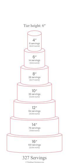 Five Tier Cake, 4 Inch Cake Vs 6 Inch Cake, Wedding Cake 6 Tier, Small 3 Tier Wedding Cake, Four Tier Wedding Cakes, Wedding Cake For 100, 8 Tier Wedding Cake, Wedding Cake Structures, Wedding Cake Serving Chart