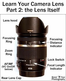 Parts Of A Camera, Digital Photography Lessons, Dslr Photography Tips, Photography Lenses, Photography Help, Dslr Photography, Photography Basics, Foto Tips, Photography 101