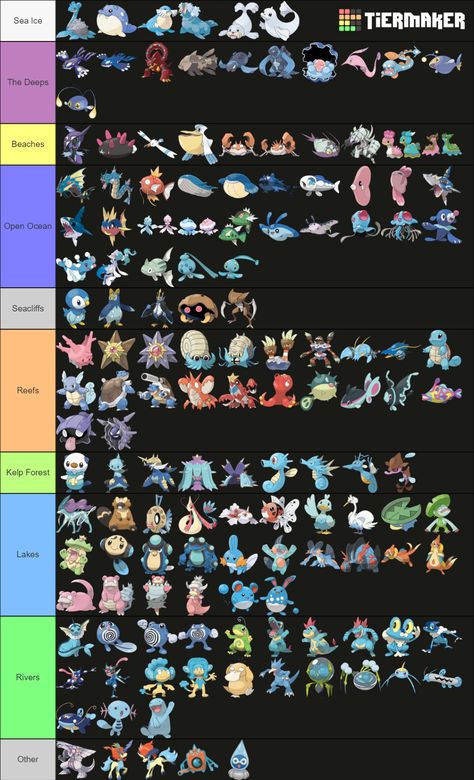 Pokemon Pokedex List, Fossil Fakemon, Pokedex List, Pokemon Water Type, Pokemon Types, Pokemon Chart, Water Pokemon, Miku Art, Pokemon Aesthetic