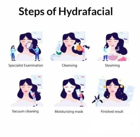 Steps of hydrafacial Hydrafacial Step By Step, Diy Hydrafacial At Home, At Home Hydrafacial, Hydrafacial Steps, Hydro Jelly Mask, Silk Blowout, Ogx Argan Oil Of Morocco, Ogx Argan Oil, Aesthetic Procedures