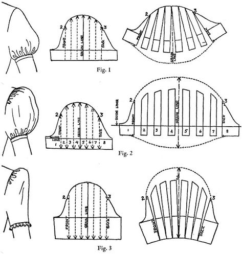 Pofmouw - Wikipedia Sewing Kit Tutorial, Puff Sleeve Pattern, Modern Pattern Design, Sewing Sleeves, Leg Of Mutton Sleeve, Sew Ins, Trendy Sewing, Techniques Couture, Couture Mode