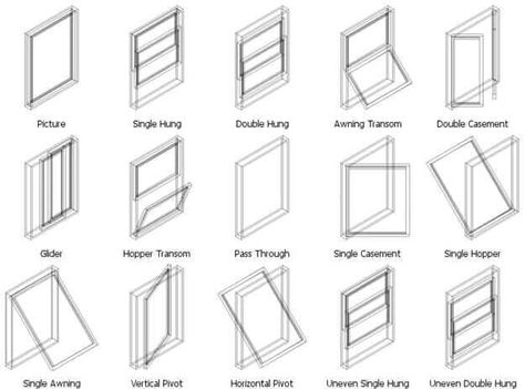 Learn How To Choose Different Shape Of Windows Style - Engineering Discoveries Window Ventilation Ideas, Isometric Reference, Hopper Window, Windows Design Ideas, Different Types Of Windows, Design Terminology, Diy Interior Furniture, Window Ventilation, Types Of Windows