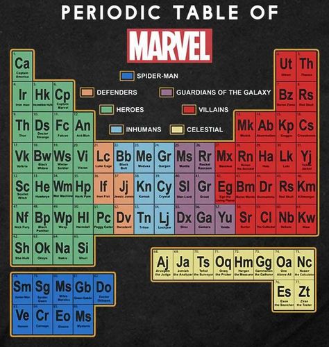 Marvel Periodic Table, Periodic Table Of Marvel, Loki Series Poster, Avengers Aesthetic Wallpaper, Marvel Room Aesthetic, Marvel Wallpaper Aesthetic, All Marvel Characters, Marvel Room, Marvel Paintings