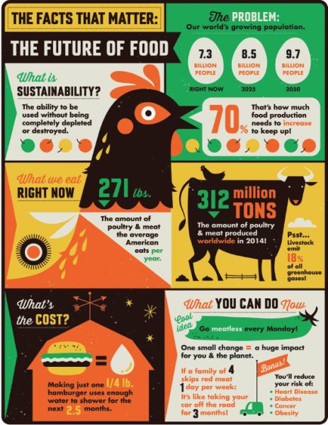 Teach your #healthed students about #sustainability, #nutrition, and the environmental impact of their food choices through this delightful story about the future of food! Web Infographic, Elearning Design, Infographic Layout, Infographic Inspiration, Infographic Design Layout, Food Infographic, Graphic Design Infographic, Infographic Poster, Creative Infographic