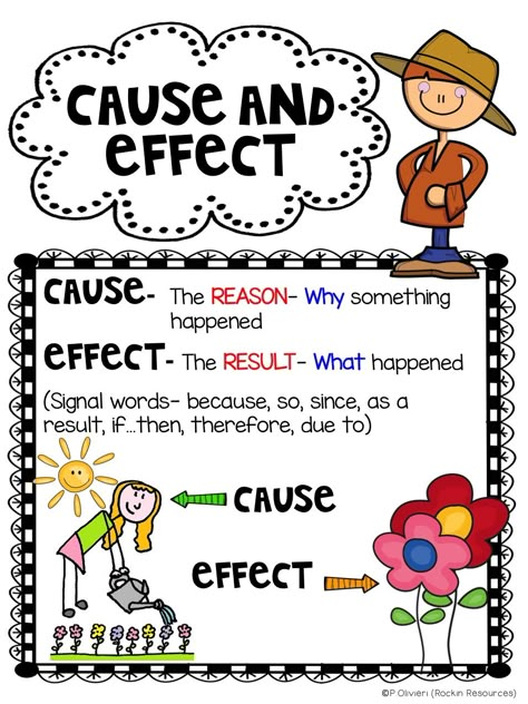 Are you looking for ways to teach cause and effect?  I love to think outside the box and find ways to teach reading skills in a variety of w... Cause And Effect Worksheets, Cause And Effect Essay, Reading Anchor Charts, 4th Grade Reading, 3rd Grade Reading, 2nd Grade Reading, Readers Workshop, Reading Lessons, Anchor Chart