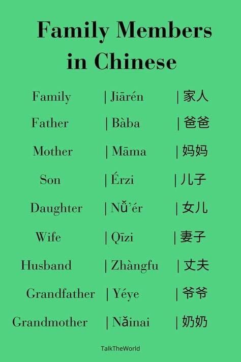 Basic Mandarin, Family Words, Chinese Family, Mandarin Chinese Languages, Chinese Alphabet, Bahasa China, Mandarin Lessons, Chinese Language Words, China Language