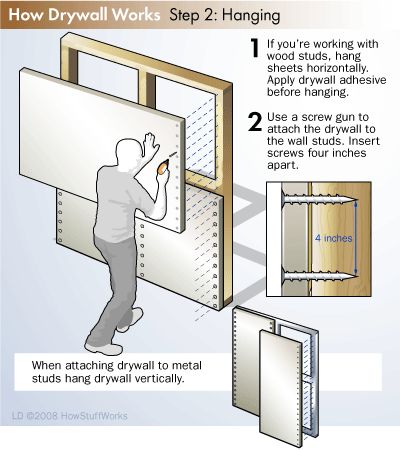 Most people would be surprised to learn that DIY drywall installation is quite easy. Learn more about DIY drywall installation on this page. How To Put Up Drywall In Basement, Installing Drywall Diy, How To Hang Drywall Diy, Diy Dry Wall Installation, How To Put Up Drywall, How To Install Drywall Diy, Dry Wall Installing, How To Drywall Diy, How To Drywall