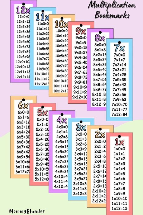 Multiplication Bookmarks from 1 to 12. Use as a guide to help learn, memorize, and study for multiplication. You can bring it all along with you, or just one at a time. Multiplication Bookmarks, Multiplication Anchor Chart, Multiplication Anchor Charts, Kawaii Cat Drawing, Math Materials, One At A Time, Anchor Chart, Kawaii Cat, Anchor Charts