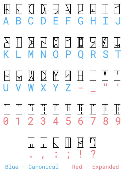 Conlang Scripts, Ciphers And Codes, Ancient Letters, Fictional Languages, Morse Code Words, Ancient Alphabets, Alphabet Code, Alphabet Symbols, Writing Code