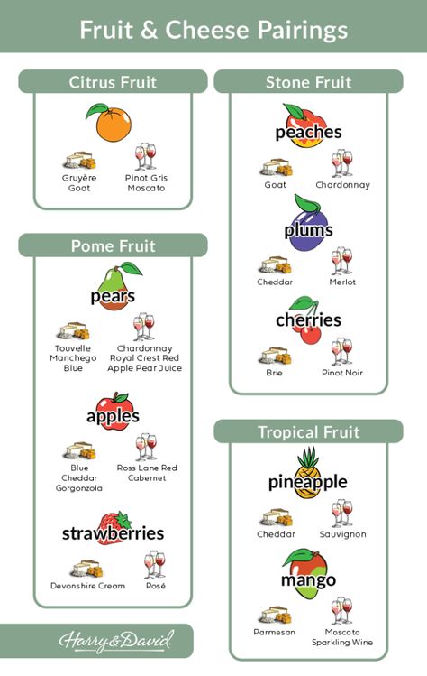 Fruit Cheese Pairing, Wine Cheese Fruit Pairings, Peach And Cheese Pairing, Cheddar Wine Pairing, Mozzarella Pairings, Fruit Pairing Chart, Goat Cheese Pairings, Chardonnay Pairing Appetizers, Fruit And Cheese Pairings