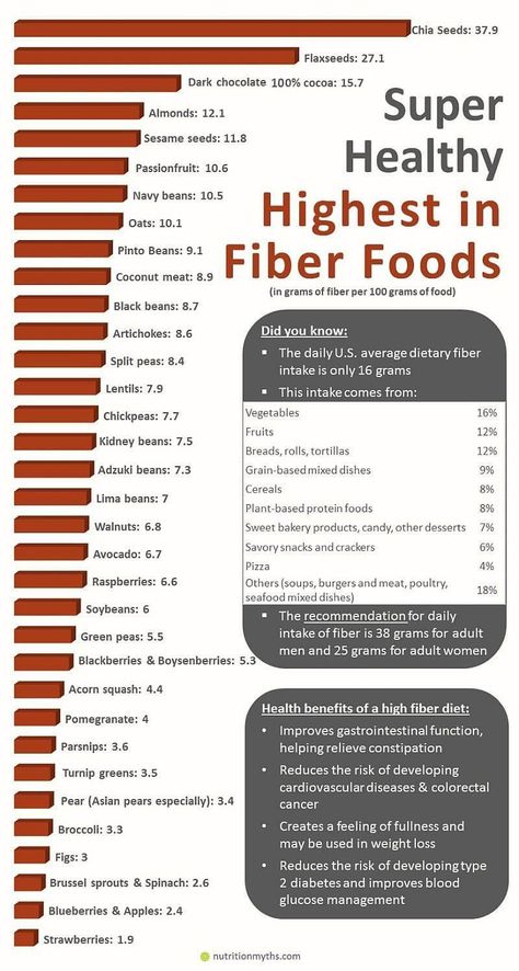 High Fiber Foods List, Fiber Foods List, Fiber Sources, Cucumber Diet, Baking Soda Beauty Uses, Low Carb Snack, Fiber Diet, High Fiber Diet, Fiber Rich Foods