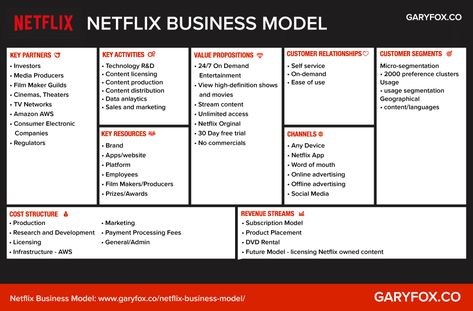 Netflix Business Model Canvas Bmc Model Canvas, Business Canvas Model Templates, Subscription Business Model, Business Model Canvas Templates, Strategy Canvas, Business Model Example, Business Model Canvas Examples, Business Model Template, Business Canvas