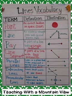 Teaching With a Mountain View: Line Study: Take 2! Internet Friends Meeting, Geometry Anchor Chart, Line Math, Math Charts, Classroom Anchor Charts, Math Journal, Math Anchor Charts, Fourth Grade Math, Math Strategies