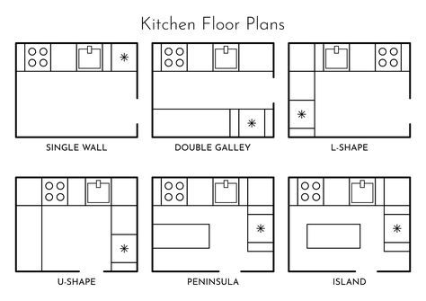 Small Kitchen Dimensions Layout, Floor Plan Symbols Kitchen, Straight Line Kitchen Layout, Small Kitchen Plans Layout, Closed Kitchen Layout, Kitchen Floorplan Layout, Drawing Setting, Kitchen Layout Floor Plans, Closed Kitchen Floor Plans