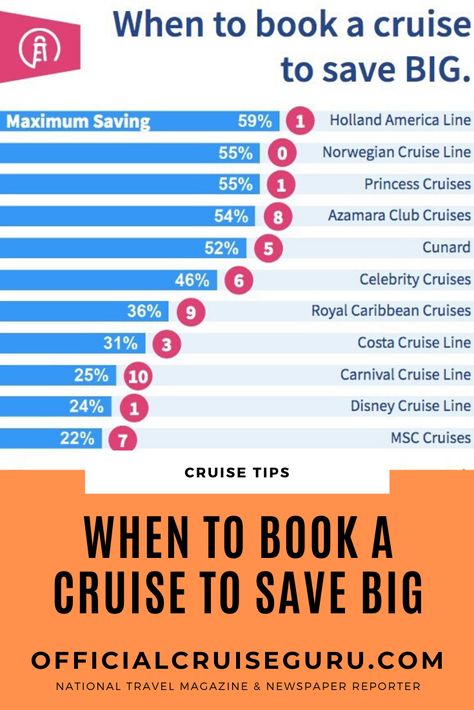 How To Save For A Cruise, Cruise Savings Challenge, Cruise Tips And Tricks, Alaska Travel Cruise, Royal Carribean Cruise, Cruise Ship Vacation, Royal Cruise, Travel Consultant, Best Cruise Deals