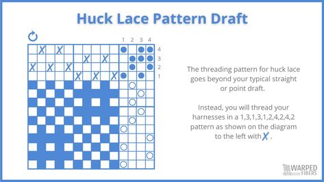 Huck Lace Weaving Patterns, Huck Lace Weaving Drafts, Huck Lace Weaving, Lace Weaving, Inkle Weaving Patterns, Weaving Patterns Loom, Huck Weaving, Loom Projects, Inkle Weaving