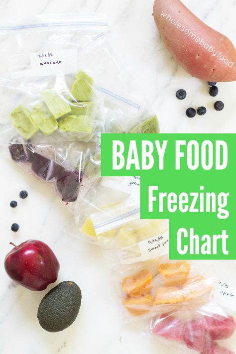 Some homemade baby food purees freeze better than others- keep this chart on hand so you know what to expect from different fruits and veggies. Avocado Baby Food, Freezing Baby Food, Baby Cubes, Baby Chart, Making Baby Food, Baby Bullet, Diy Baby Food, Avocado Baby, Baby Puree Recipes