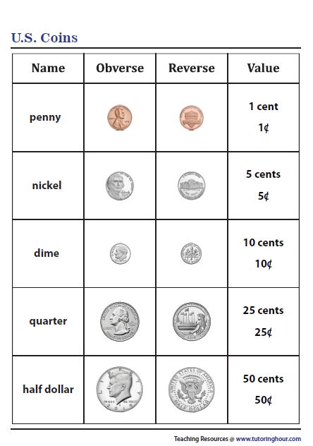 American Coins Chart Us Coins Chart, American Coins Value, Coin Value Chart Free Printable, Coin Chart, Coins Worksheet, Math Worksheets 1st Grade, Coin Value Chart, Boston Life, Coin Identification