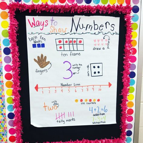 Number sense anchor charts - anchor charts for number sense and ways to show a number Anchor Charts Math, Number Anchor Charts, Blogger Ideas, Kindergarten Anchor Charts, Math Talk, Math Anchor Charts, Common Core Kindergarten, Math Number Sense, Numbers Kindergarten