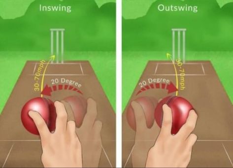 Cricket Spins Inswing Outswing Cricket Books, History Of Cricket, Bowling Tips, Cricket Coaching, Fast Bowling, Cricket Quotes, Cricket Poster, Cricket Ball, Ms Dhoni Wallpapers