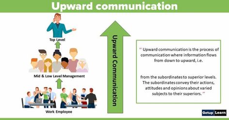 What is Upward Communication? Learning Organization, Collective Bargaining, Employee Relations, Leadership Skill, Communication Problems, Suggestion Box, Forms Of Communication, Goals And Objectives, Diy Recipes