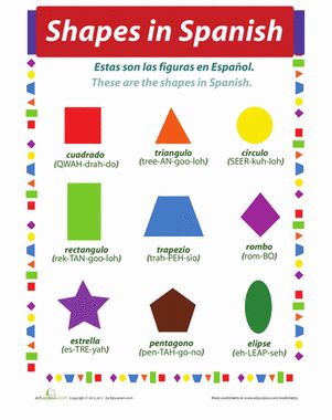 The name of the shapes in Spanish and English.Fourth Grade Spanish Foreign Language Worksheets: Shapes in Spanish Shapes In Spanish, Spanish Preschool, Preschool Spanish, Spanish Colors, Learning Spanish For Kids, Learn To Speak Spanish, Homeschool Spanish, Spanish Basics, Spanish Lessons For Kids