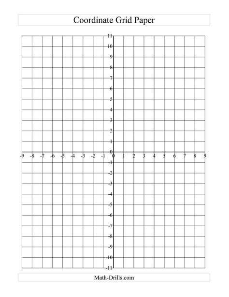 The Coordinate Grid Paper (A) math worksheet from the Graph Paper page at Math-Drills.com. Coordinates Math, Math Grid, Coordinate Plane Worksheets, Graphing Linear Inequalities, Coordinate Plane Graphing, Graphing Inequalities, Math Wallpaper, Integers Worksheet, Coordinate Grid