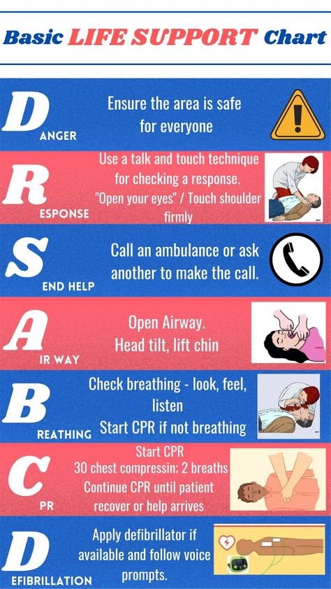 Basic Life Support Cheat Sheet, Cpr Chart, Cna Tips Training, Emt Notes, Cna Skills Test, Basic Life Support Training, Cna Study Guide, Emt Training, Emt Basic