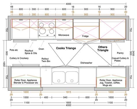 Galley Kitchen Dimensions Floor Plans, Using Color To Define Space, Kitchen Layout Galley Floor Plans, Galley Kitchen Plans Layout, Galley Kitchen Design Layout Floor Plans, Two Toned Galley Kitchen Cabinets, Standalone Kitchen Sink, Gally Kitchen Island, Kitchen Galley Ideas