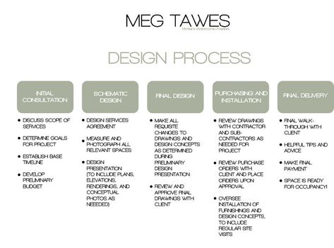 Design Process Steps, Best Interior Design Websites, Infographic Design Process, Best Interior Paint, Interior Design Programs, Contemporary Bedroom Design, Interior Design Process, Timeline Design, Boutique Interior Design