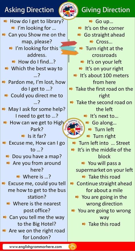 Asking Directions English, Direction In English, Excuses For Not Going To School, How To Ask For Help, Tatabahasa Inggeris, Materi Bahasa Inggris, Teaching English Grammar, English Language Learning Grammar, May I Help You