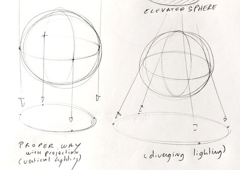 2 types of source light to draw shadow projection #beginner #drawshadow #sphere #LEARN1TIPADAY #ProductDesignTutorials #SketchingTutorials https://www.thedesignsketchbook.com/how-to-draw-a-sphere-easy-shadow/ Check more at https://www.thedesignsketchbook.com/how-to-draw-a-sphere-easy-shadow/ Drawing Sphere, Draw Shadow, Shadow Projection, How To Draw Shadow, Tips For Drawing, Learning Design, Drawing Tips, Learn To Draw, Design Tutorials