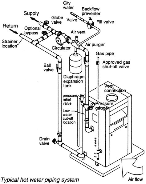 Boiler Diagram.gif (535×675) Boiler Heating System, Hydronic Heating Systems, Water Heating Systems, Steam Boiler, Hydronic Heating, Powerpoint Format, Gas Boiler, Gas Pipe, Manual Book