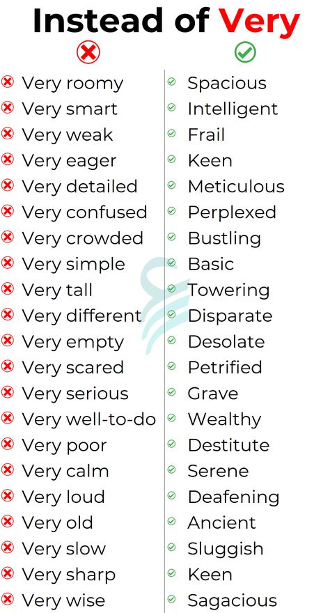 Vocublary Words In English, Struktur Teks, Materi Bahasa Inggris, English Phrases Sentences, English Word Book, Materi Bahasa Jepang, English Transition Words, Other Ways To Say, Transition Words