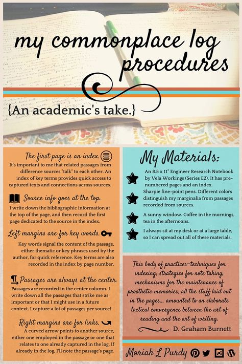 I put together a little infographic to share my commonplace book practice. Enjoy and repin! Commonplace Book Organization, Commonplace Book Ideas, Annoting Books, Grand Grimoire, Commonplace Book, Planner Pdf, Charlotte Mason, Journal Writing Prompts, Journals & Planners