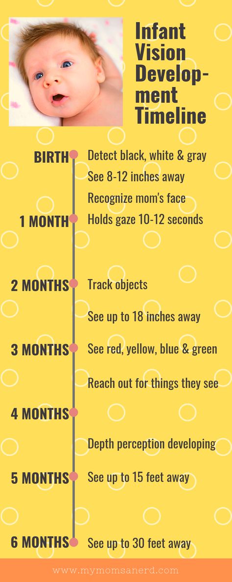 Baby Development Milestones, Color Perception, Baby Vision, Depth Perception, Development Milestones, Newborn Mom, Newborn Baby Tips, Mom Care, Baby Life Hacks