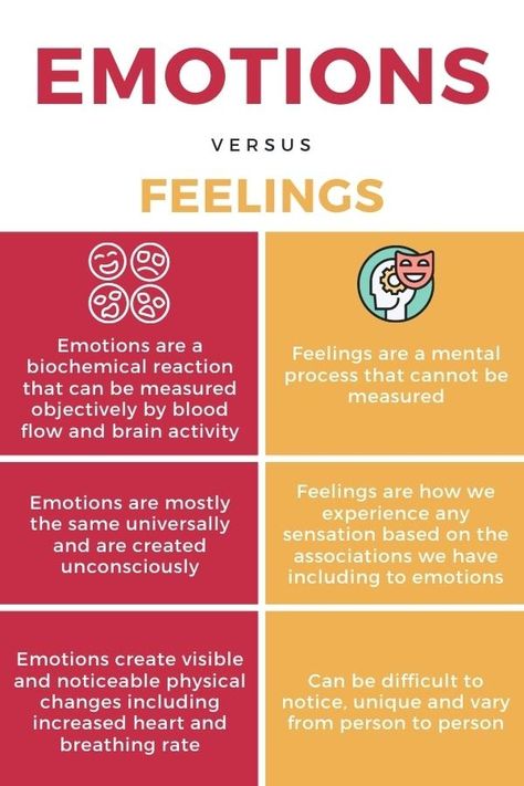 Discover the difference between emotion and feelings in the context of how it relates to intuition. With clear explanations and a 3 step process for better decision making. By the end of the post, you'll clearly understand the differences between emotions and intuition. #intuition #intuitionvsemotion #differencebetweenemotionandintuition #emotionvsfeelings Difference Between Emotions And Feelings, How To Understand Emotions, How To Process Emotions, Processing Emotions, Transformational Leadership, Process Emotions, Reading People, Body Code, Understanding Emotions