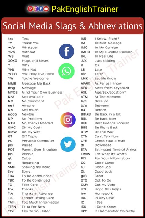 100 Social Media Slangs and Abbreviations | Social Media
#Socialmedia #Chat #SMS
#smslanguage #chatt, Pak English Trainer, WhatsApp,. Facebook app Other Social platforms, pakenglishtrainer Sms English Part 1, Social Media Slang, Internet Slang And Abbreviations, Text Abbreviations Social Media, Abrevations English Text, Pogi Typings In Chat, Abbreviations For Texting, Whatsapp Abbreviations, Social Media Vocabulary