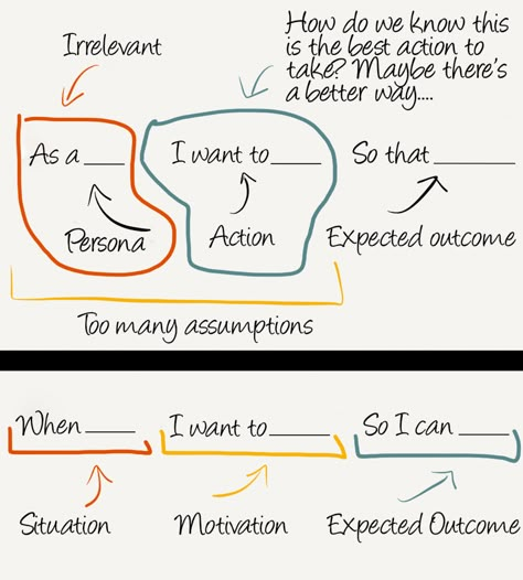 Agile User Story, User Story Mapping, Social Design, Agile Software Development, User Story, Design Thinking Process, Agile Project Management, Systems Thinking, Business Leadership