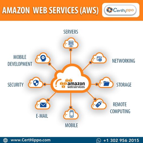 Aws Services, Aws Certification, Posters Amazon, Amazon Web Services, Make Money On Amazon, Welcome To The Future, Job Search Tips, Service Logo, Cloud Platform