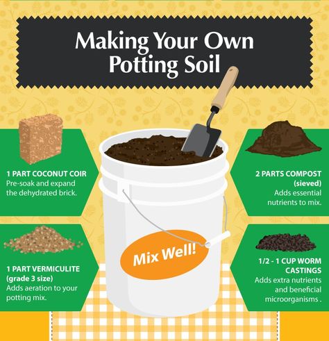 Garden Soil Mix, Vegetable Garden Soil, Compost Container, Tanaman Pot, Succulent Soil, Garden Compost, Organic Soil, How To Mix, Organic Gardening Tips