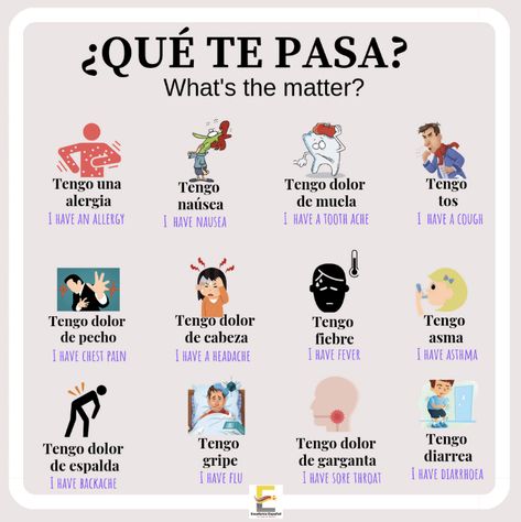 Tengo una tos mala 😷 Useful Spanish Phrases, Spanish Words For Beginners, Bad Cough, Basic Spanish Words, Learning Spanish For Kids, Learn To Speak Spanish, Spanish Lessons For Kids, Learning Spanish Vocabulary, Spanish Verbs