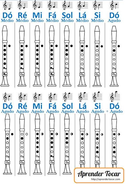 Con este pin aprenderás a tocar la flauta Kunci Ukulele, Recorder Sheet Music, Recorder Songs, Bagpipe Music, Akordy Gitarowe, Music Theory Lessons, Clarinet Sheet Music, Music Lessons For Kids, Not Musik