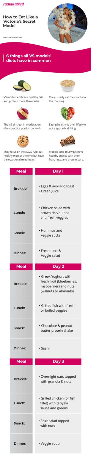 Victoria Secret Diet Plan - What The Models Eat Year Round Coquette Diet Plan, Model Food Plan, Model Eating Plan, Model Meal Plan, Model Diets, Model Meals, Bff Party, Model Diet Plan, Victoria Secret Diet