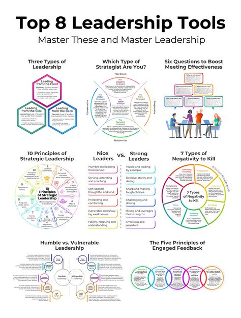 Leadership Styles Infographic, Leadership Coaching Tools, How To Use Linkedin To Find A Job, Strategy Illustration, Millionaire Habits, Medical Sales Rep, Leadership Development Activities, Leadership Competencies, Money Management Books