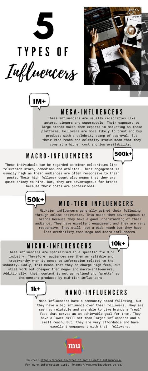 Influencer Marketing Infographic, Branding Infographic, Business Campaign, Types Of Social Media, Media Influence, Youtube Success, Small Business Social Media, Social Media Marketing Content, Social Media Marketing Business