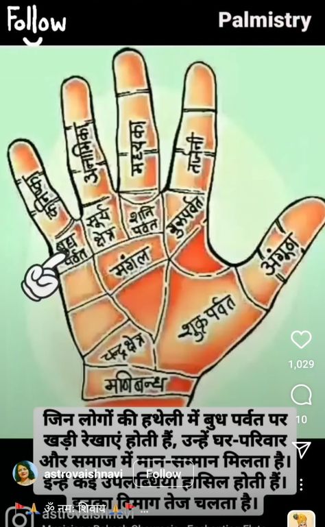 Hastrekha In Hindi, Hand Astrology, Palm Reading Lines, Hast Rekha, Hand Reading, Jyotish Remedy, Vedic Astrology Charts, Palmistry Reading, Astrology Hindi