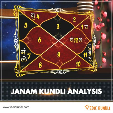 Get full Janam Kundali Analysis to know about possible life-changing events & opportunities in your life. We provide details about the influence of planets in your horoscope. For more details, visit - https://goo.gl/bsp7s3 #vedic #vedickundli #vedicastrology #astrology #astrologicconsultation  #astroservices #horoscopepredictions #janamkundali #kundalianalysis Janam Kundali, Your Horoscope, Vedic Astrology, Life Changing, Logic, Life Changes, Louis Vuitton Monogram, Astrology, Planets