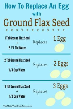 How to replace an egg in baking recipes with ground flax seed Ground Flax Seed, Egg And Grapefruit Diet, Egg Replacement, Egg Diet Plan, Flax Seed Recipes, Baking Substitutes, Boiled Egg Diet, Substitute For Egg, Egg Diet